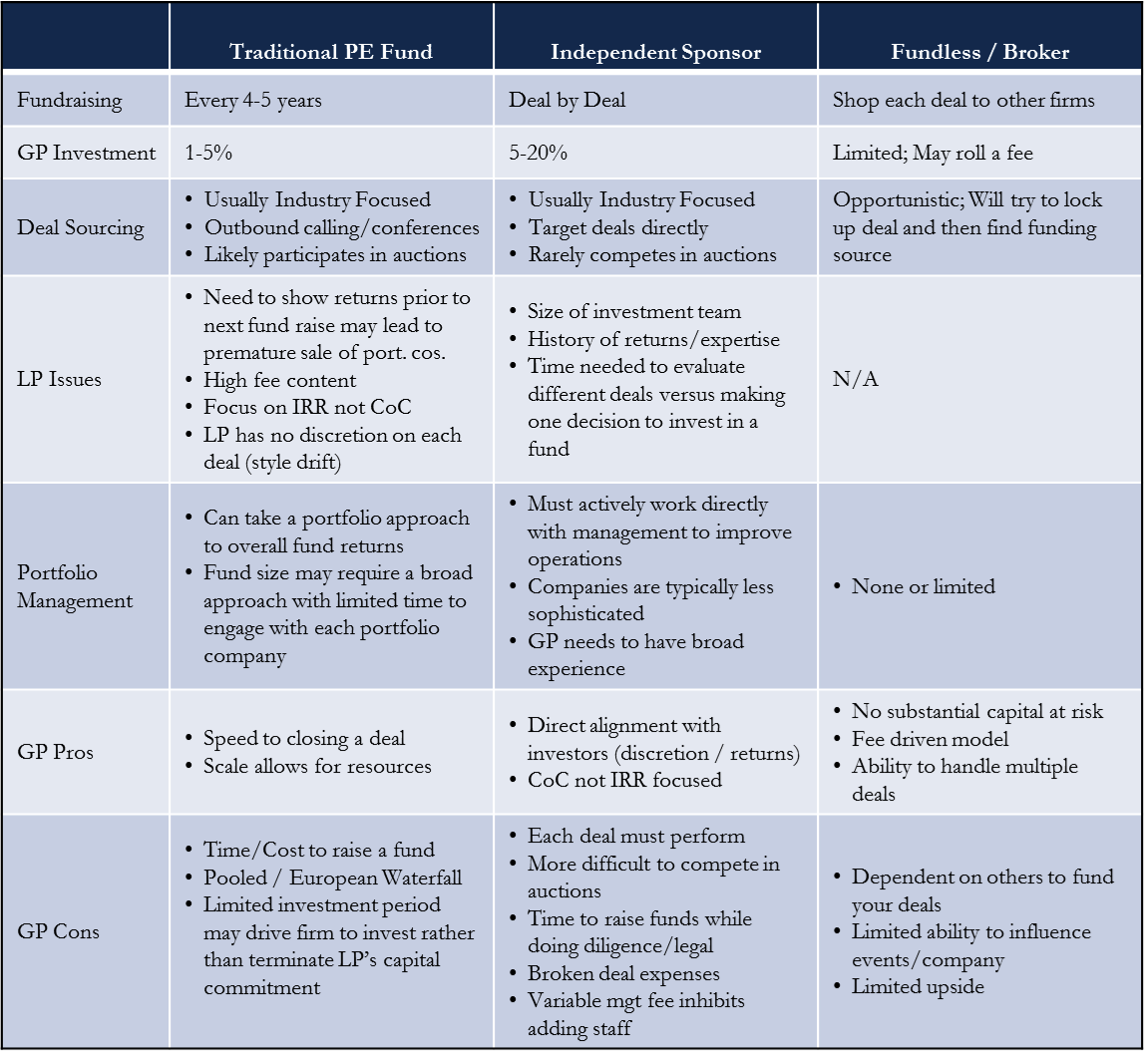 What Are Independent Sponsors, and Why Are They Relevant?