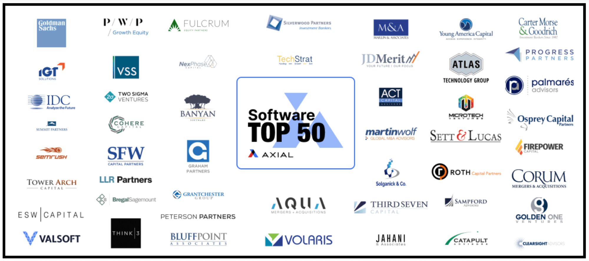The Top 50 Lower Middle Market Industrial Private Equity Investors & M&A  Advisors [2022]