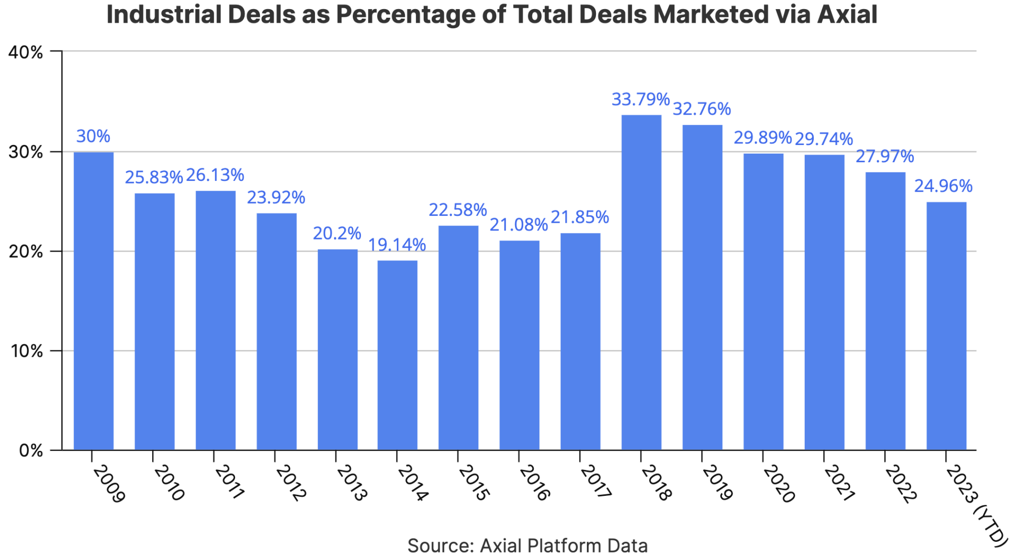 2023 Industrials M&A Market Outlook Perspectives From The Top 50