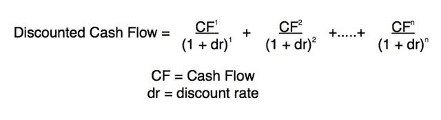 Discounted Cash Flow calculation