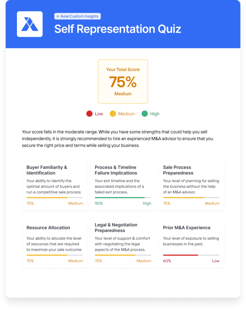 Self Representation Quiz