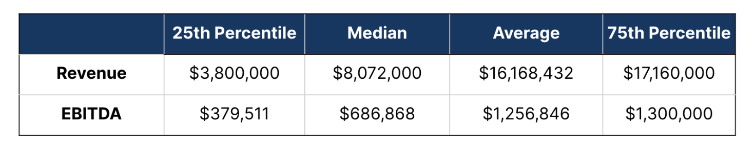 Business Brokers Revenue vs EBITDA