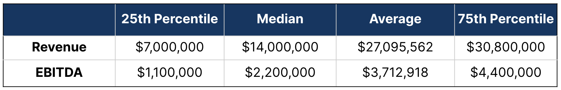 M&A Advisors: Divisions within Banks Revenue vs EBITDA