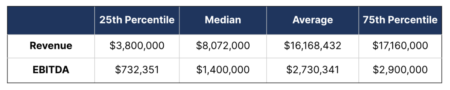 M&A Advisors: Standalone Firms Revenue vs EBITDA