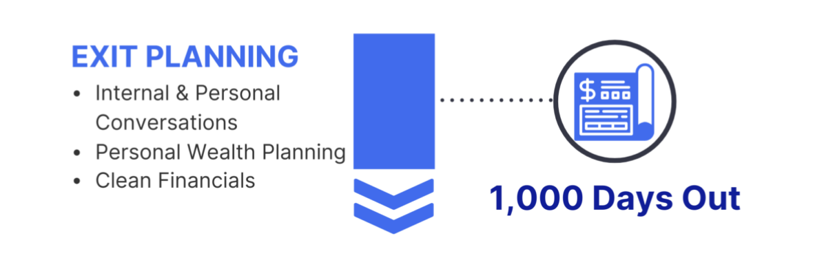 Exit Planning (1000 days out)