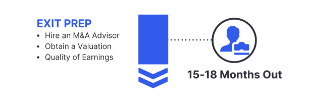 Exit Prep (15–18 months out)